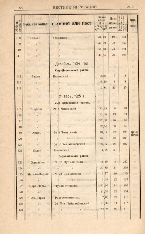 172