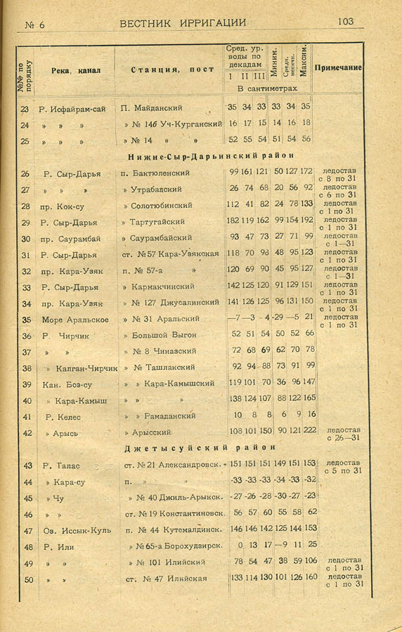 109