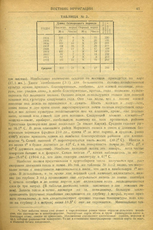 080