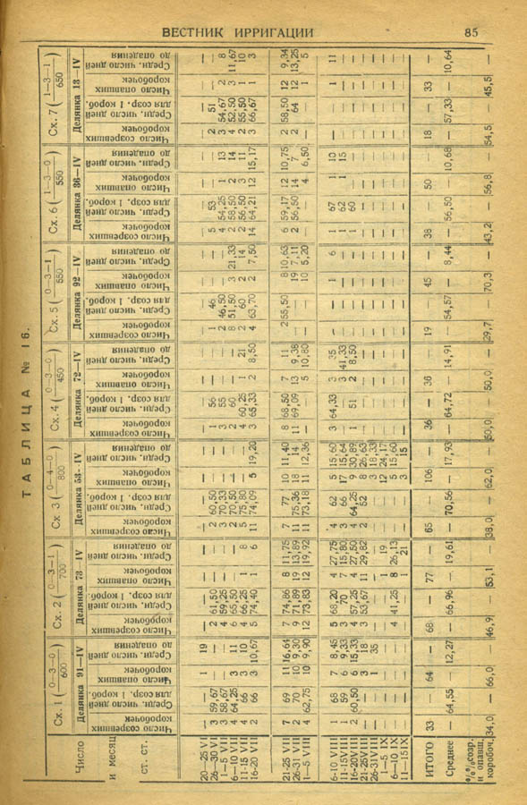120