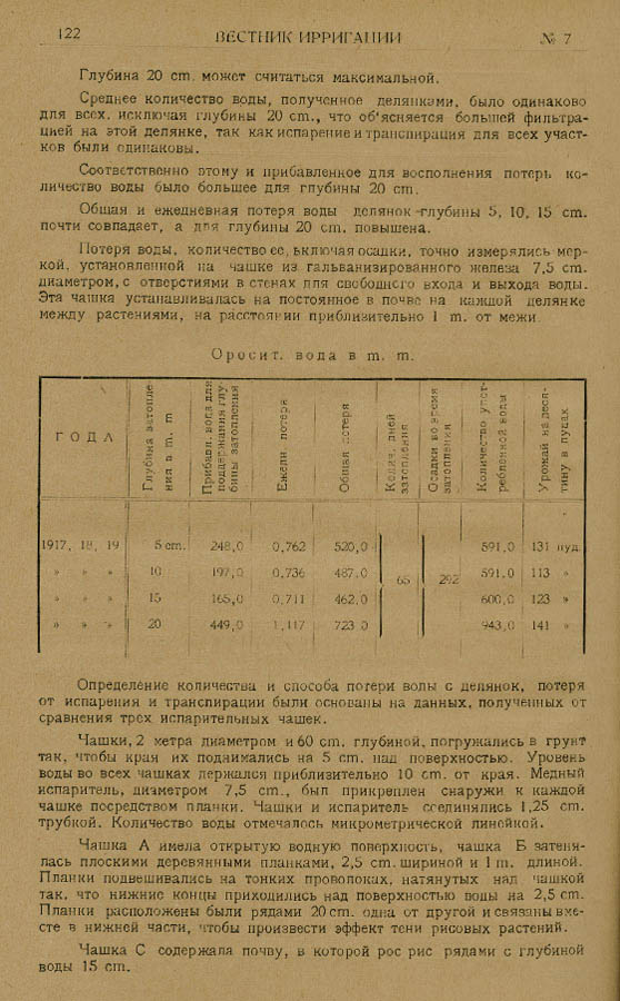 124