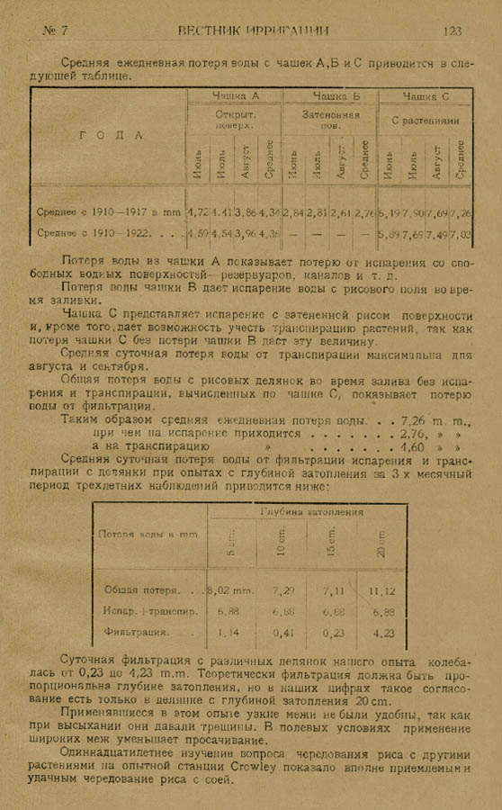 125