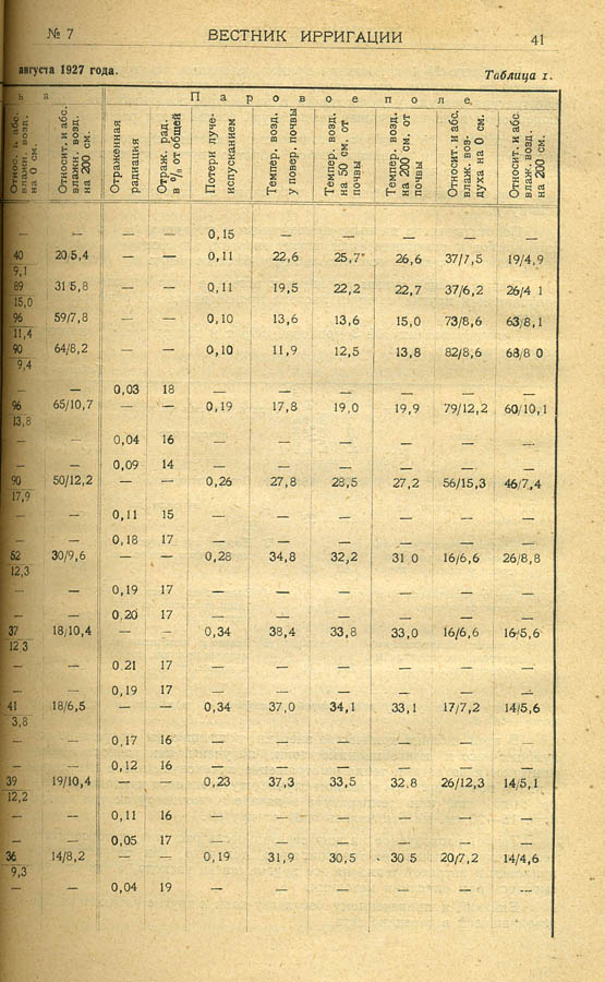 045