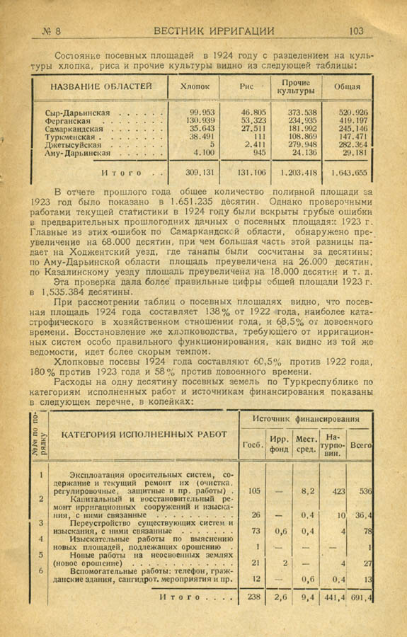 102