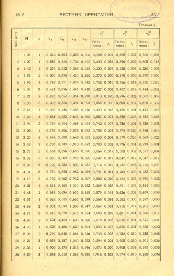 053
