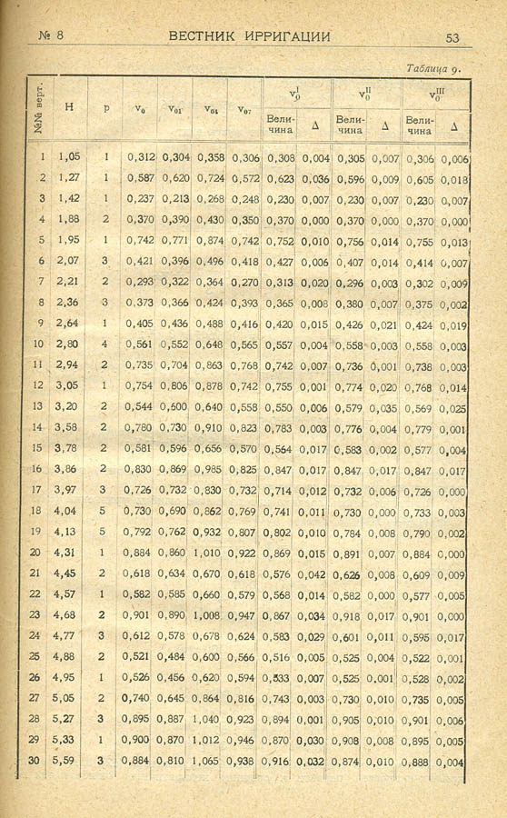 053