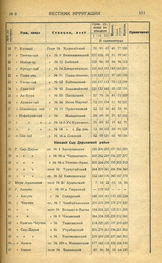 113