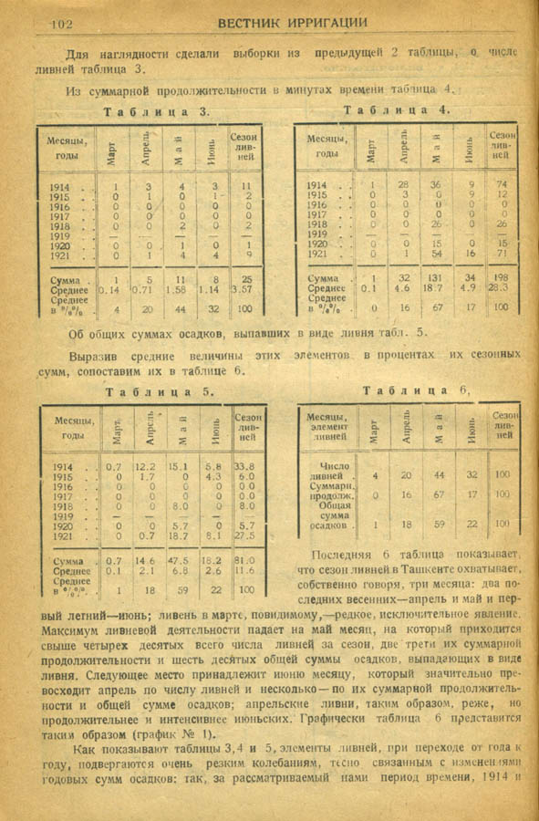 116