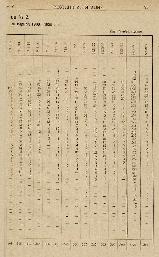 098