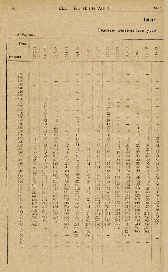 099