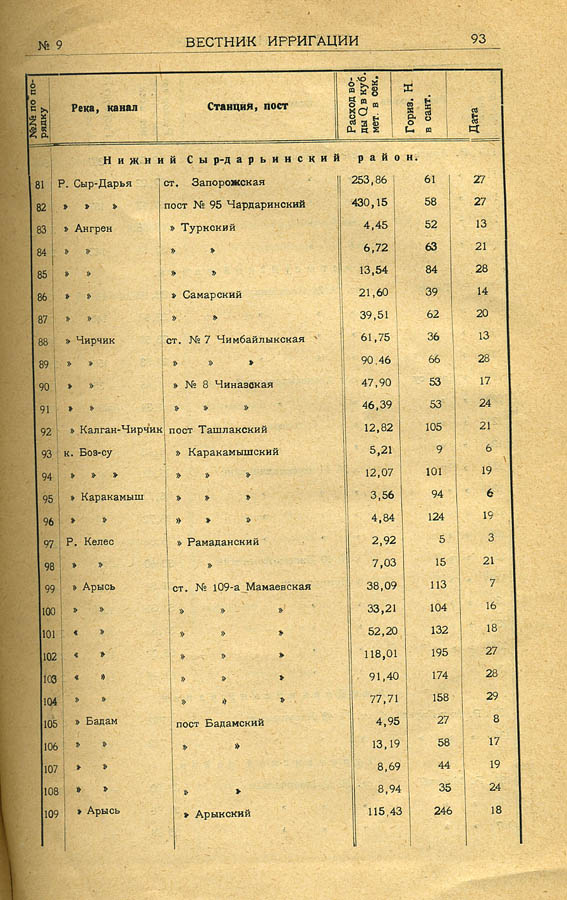 101