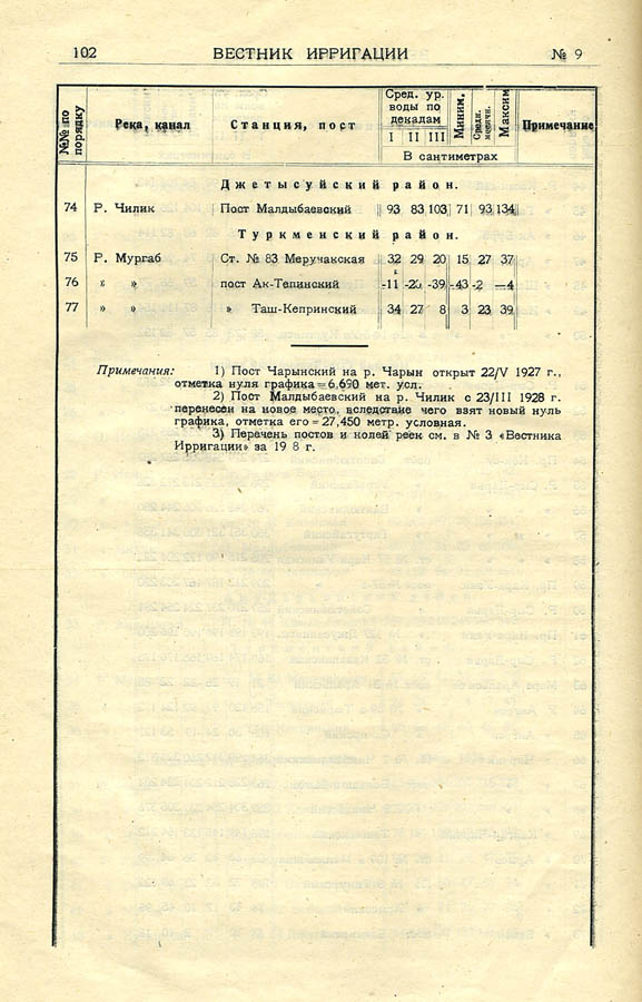 110