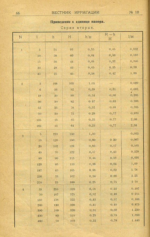 064