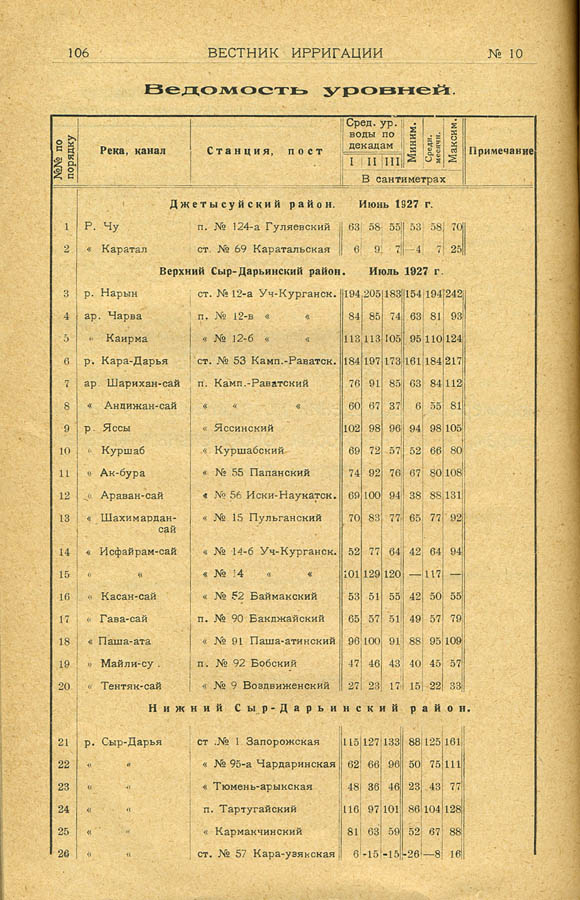 125