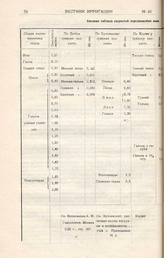063