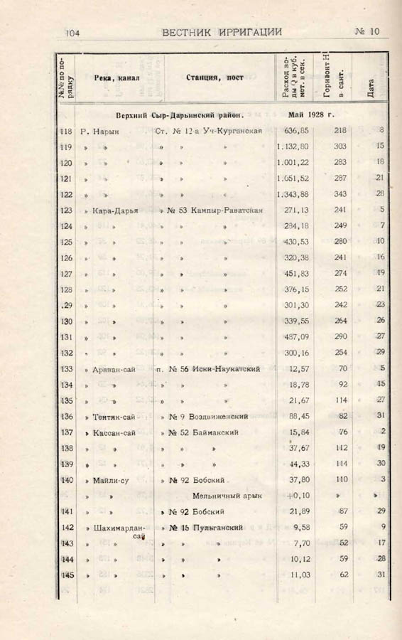 114