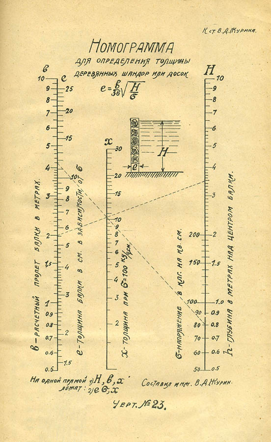 109