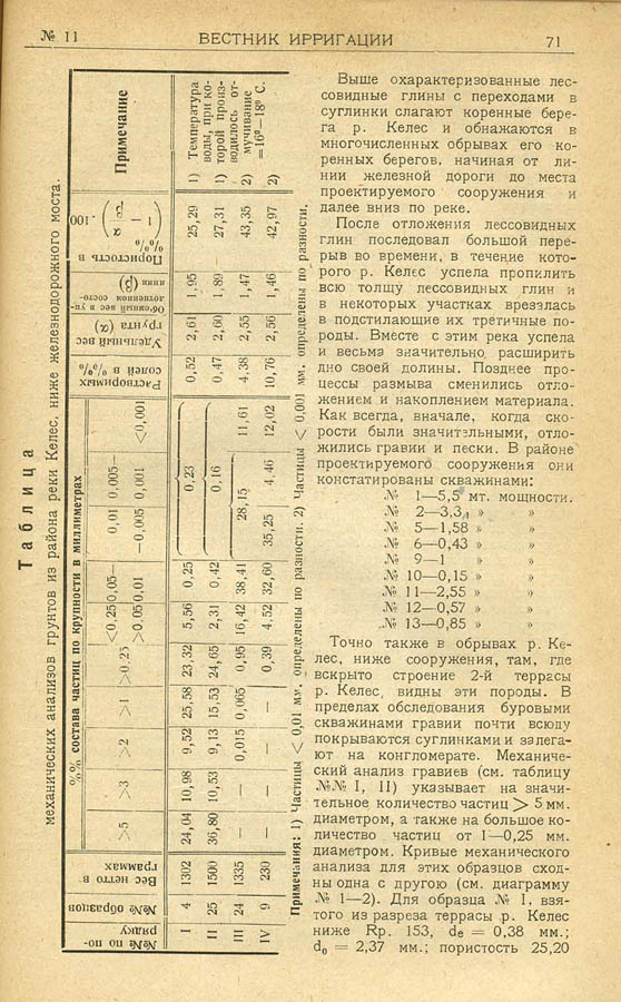 075