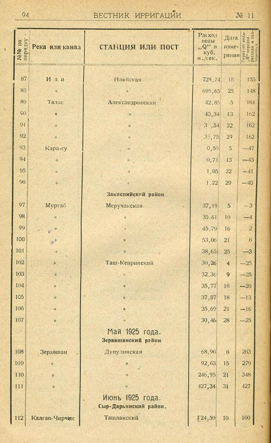 103