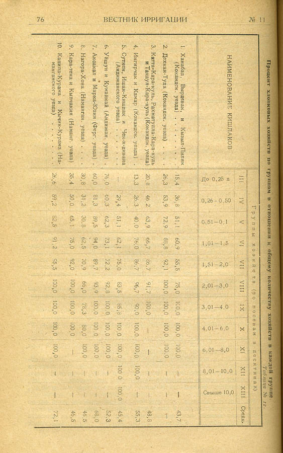 086