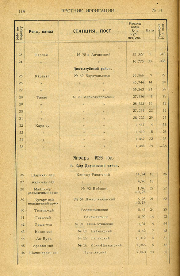120
