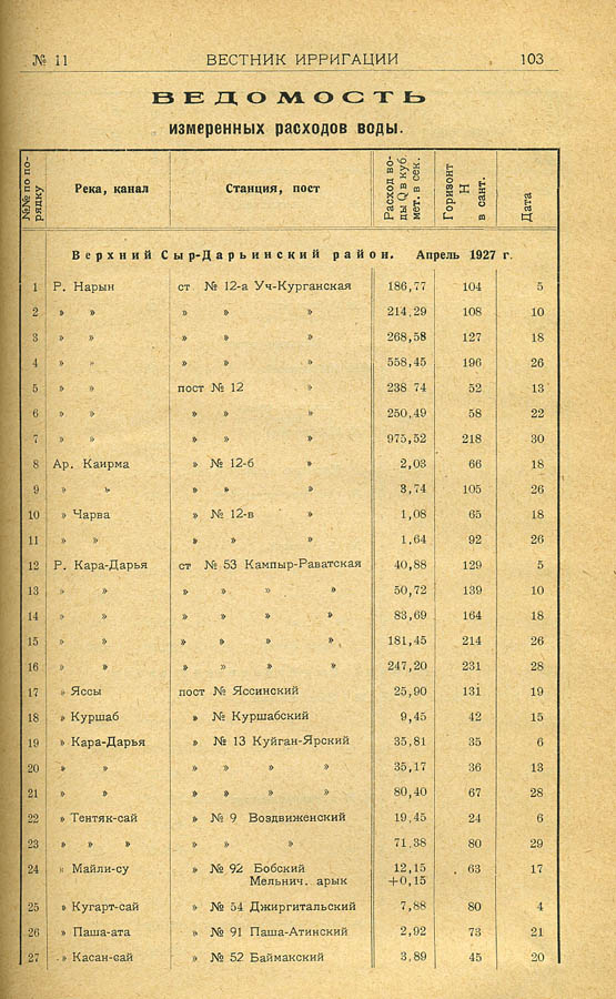 122