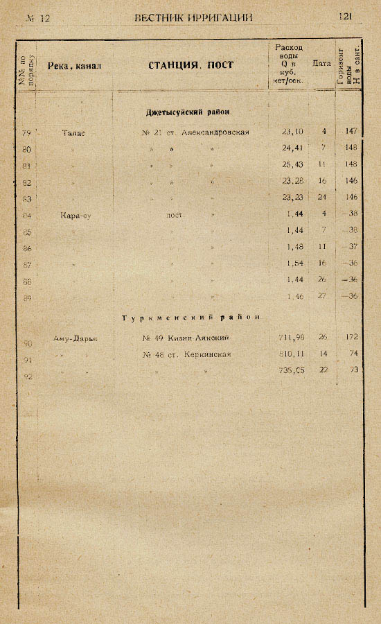 125