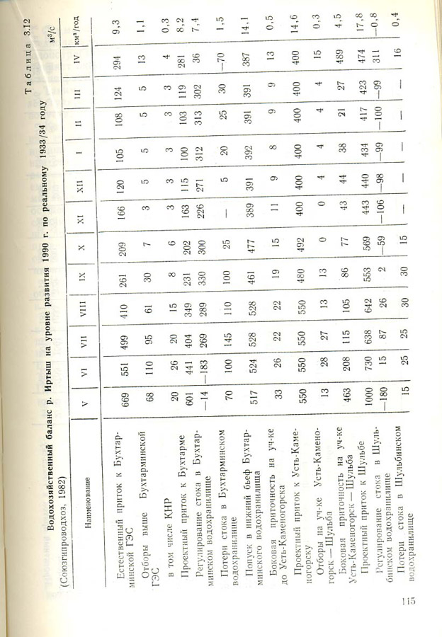117