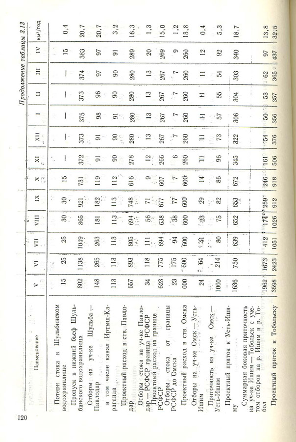 122