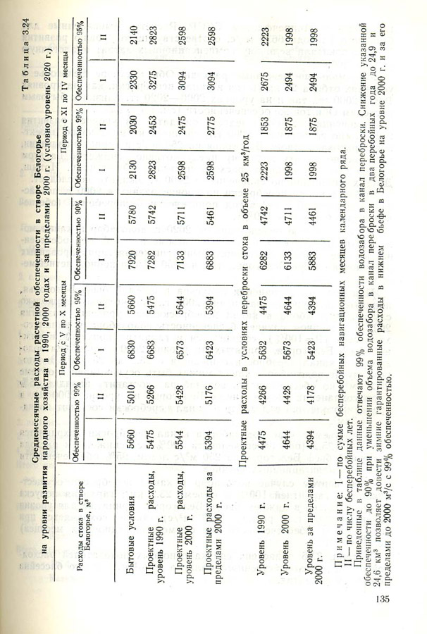 136