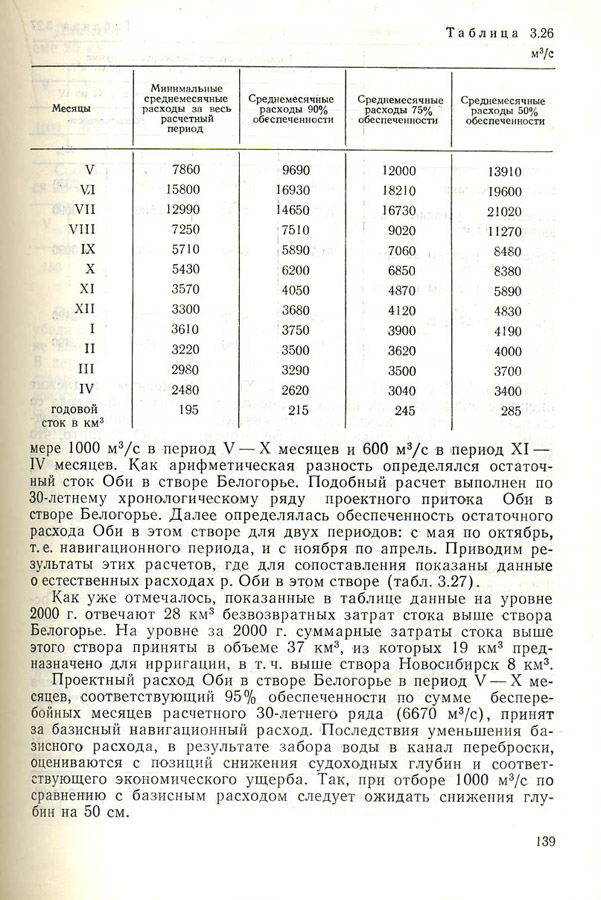 140