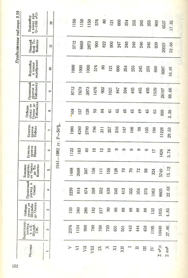 153