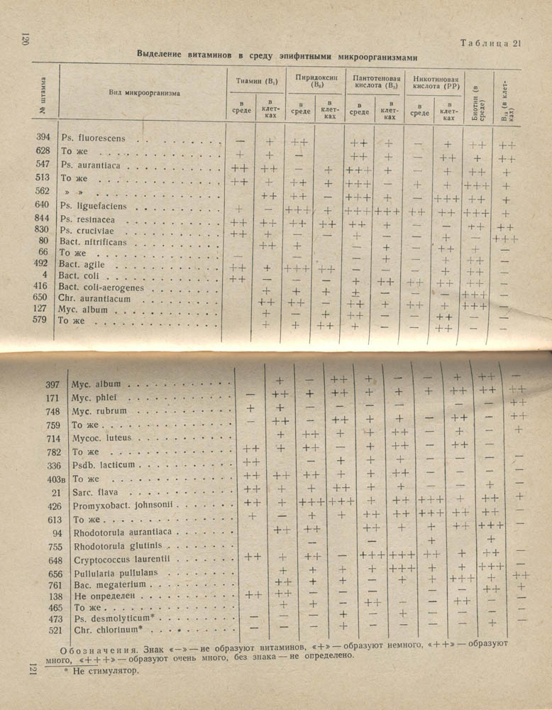 121-122