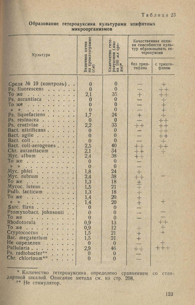 124