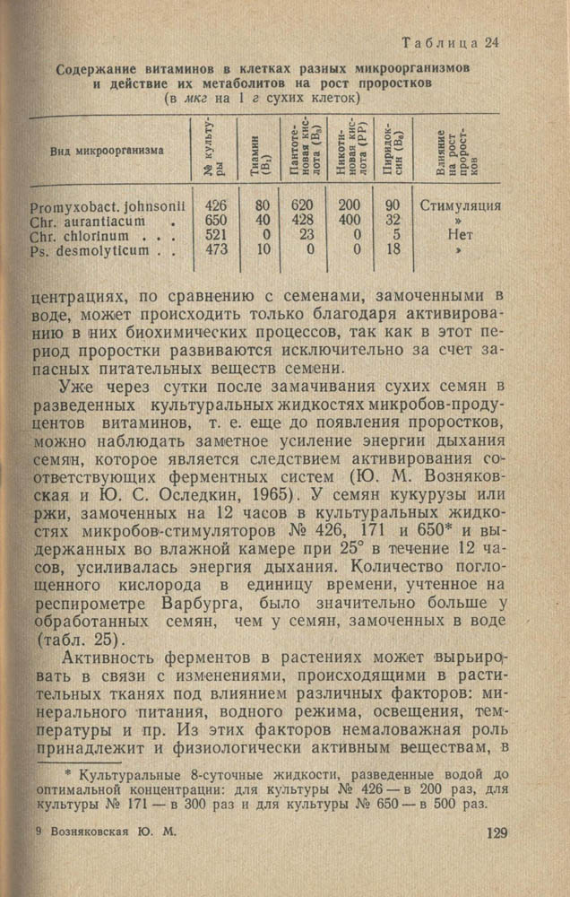 130