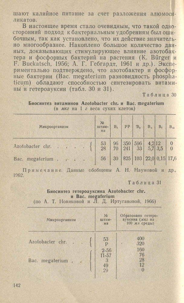 143