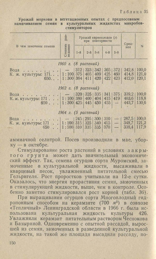 151