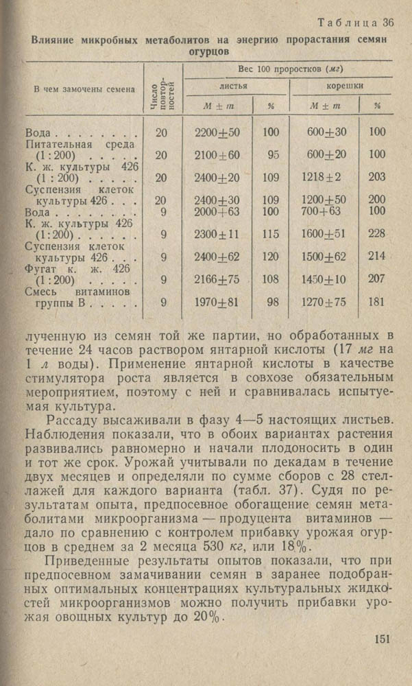 152