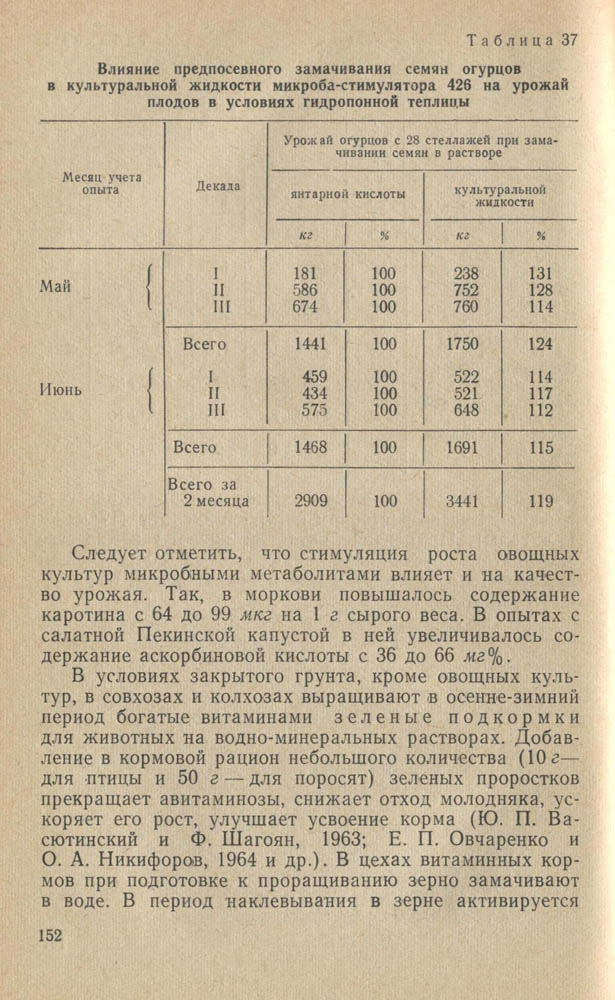 153