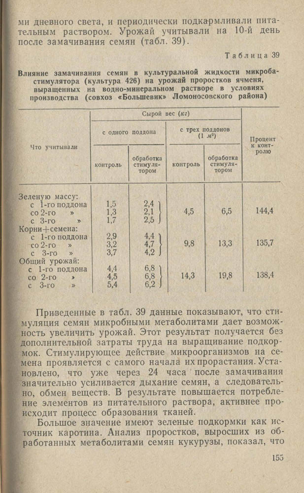 156