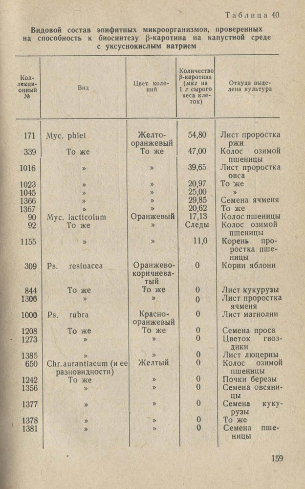 160