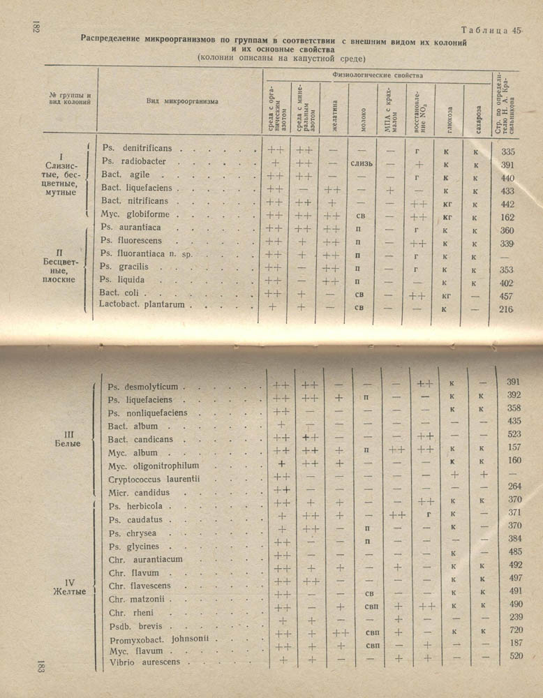 183-184