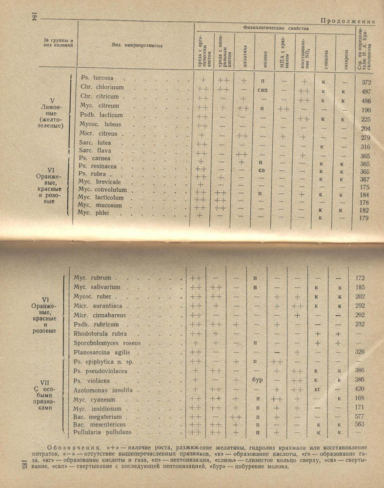 185-186