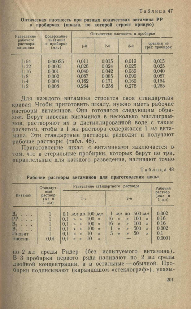 202