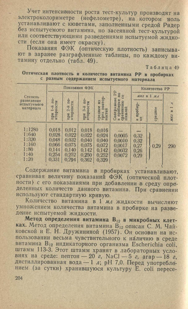 205
