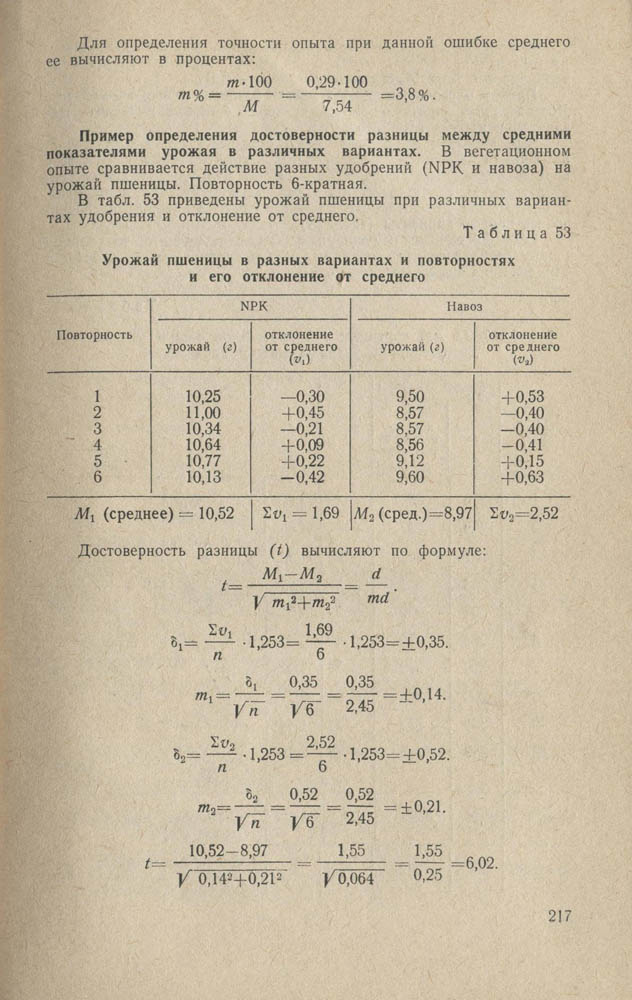 218