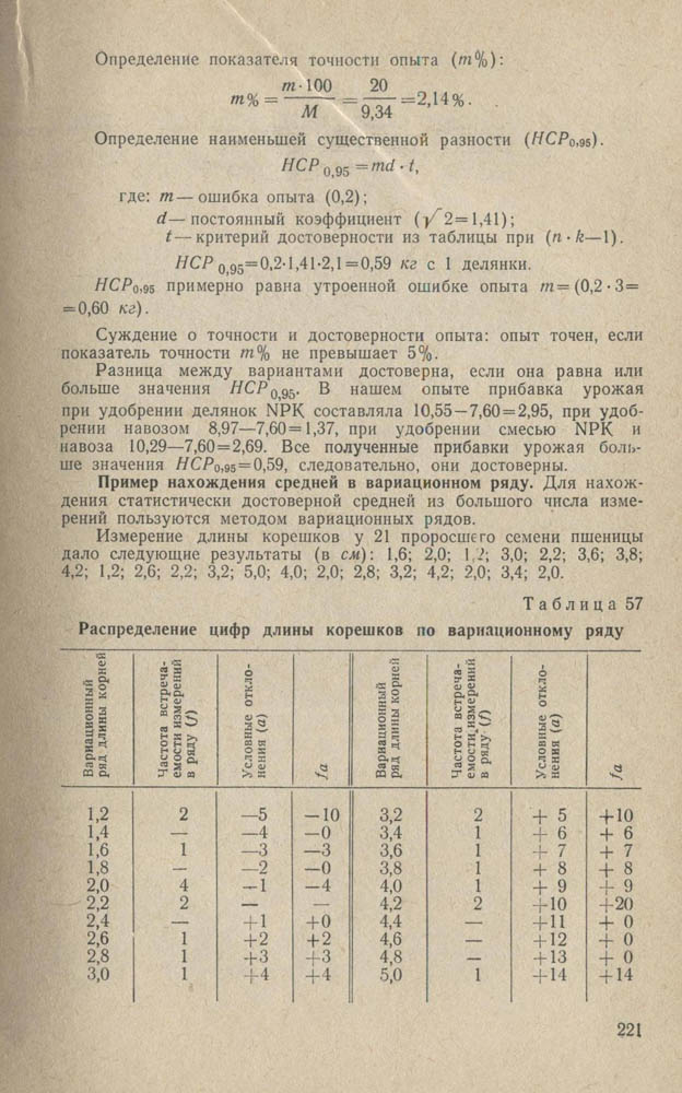 222