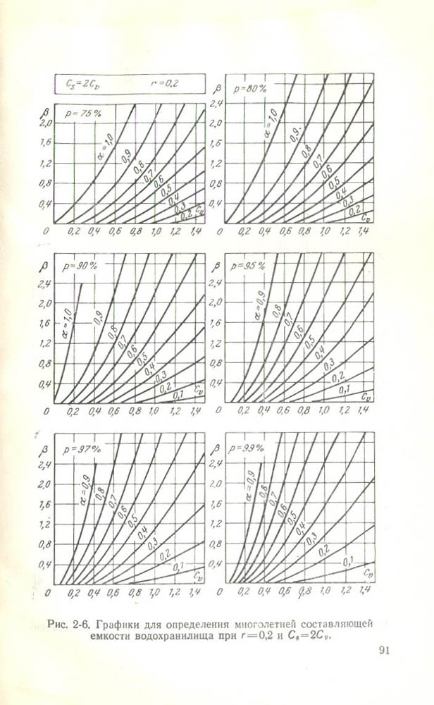 092