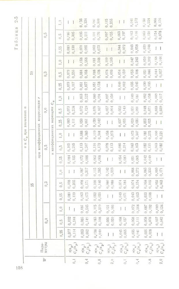 109