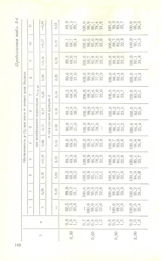 149